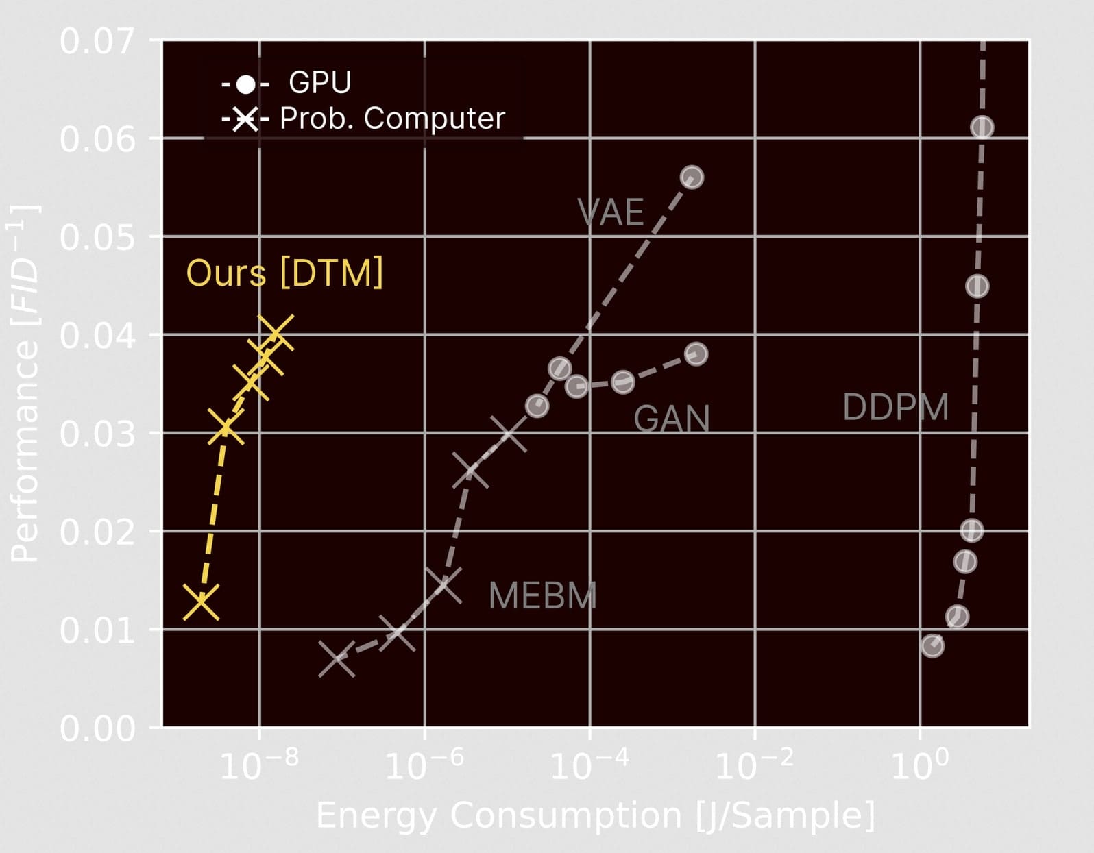 Výkon vs. spotřeba